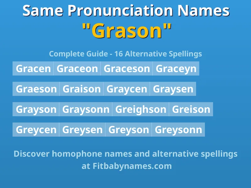 Infographic: Grason same pronunciation names, similar names, and homophone names