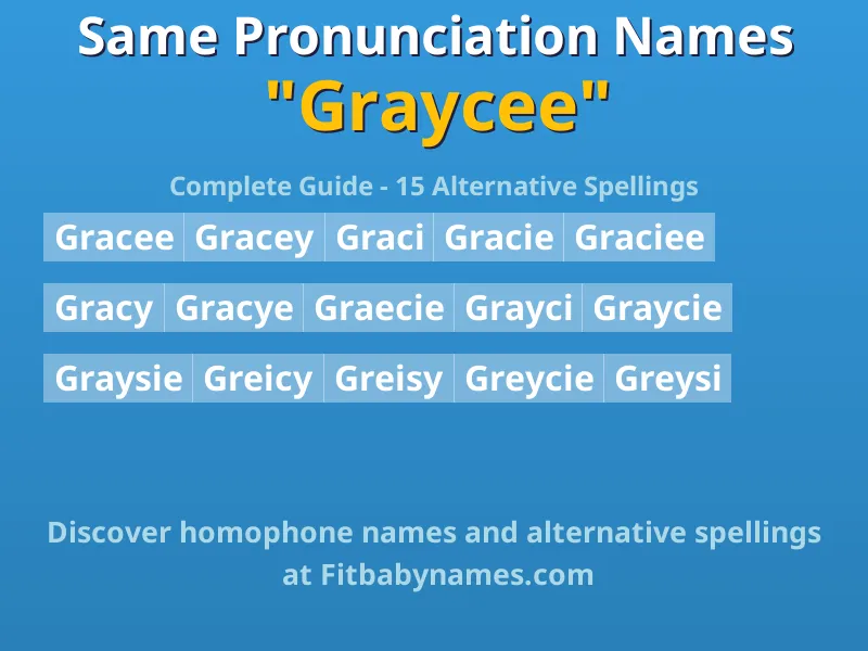 Infographic: Graycee same pronunciation names, similar names, and homophone names