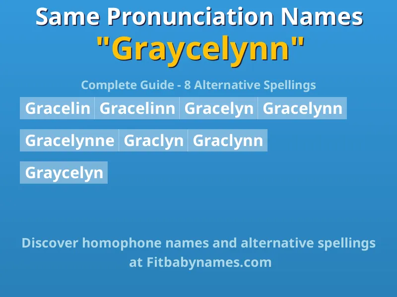 Infographic: Graycelynn same pronunciation names, similar names, and homophone names