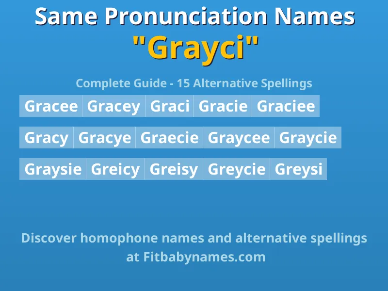 Infographic: Grayci same pronunciation names, similar names, and homophone names