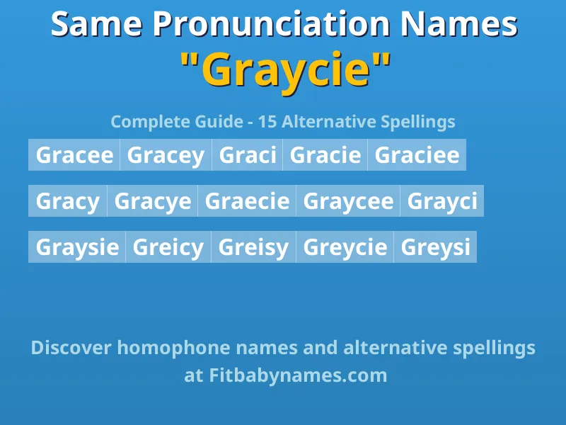 Infographic: Graycie same pronunciation names, similar names, and homophone names