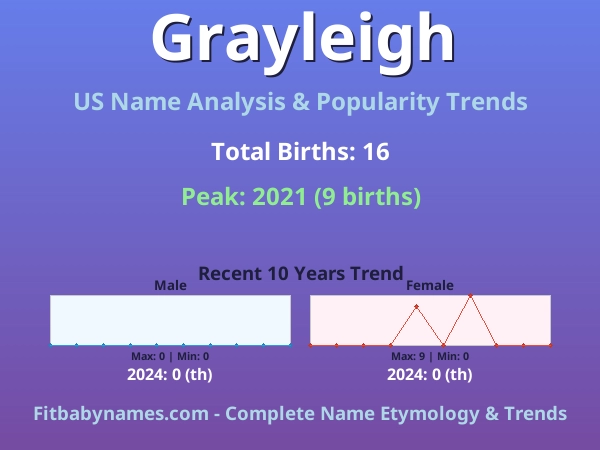 Infographic: Grayleigh name meaning, origin, and popularity trends in the United States (US baby name analysis chart)