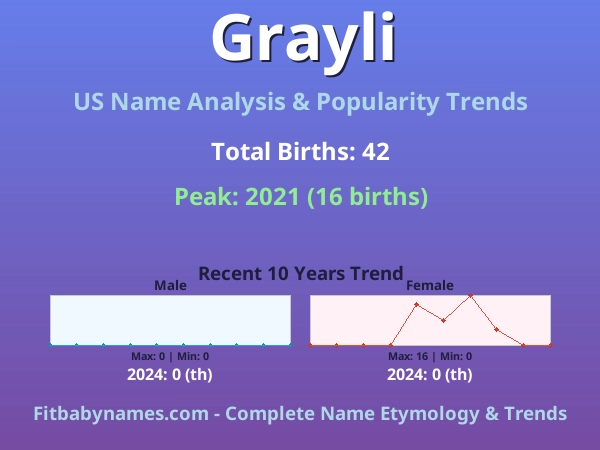 Infographic: Grayli name meaning, origin, and popularity trends in the United States (US baby name analysis chart)