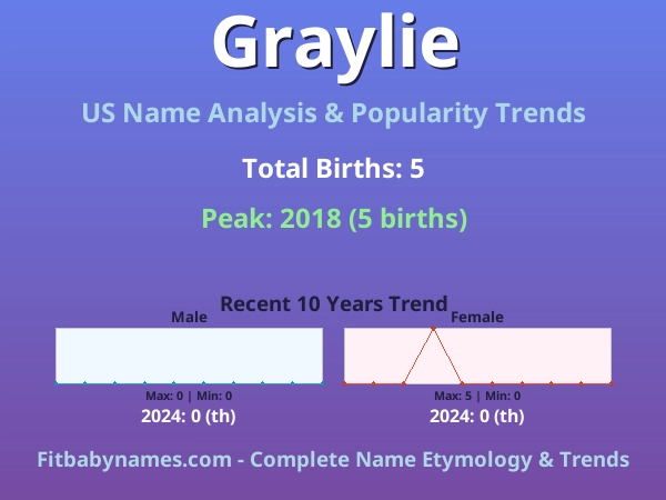 Infographic: Graylie name meaning, origin, and popularity trends in the United States (US baby name analysis chart)
