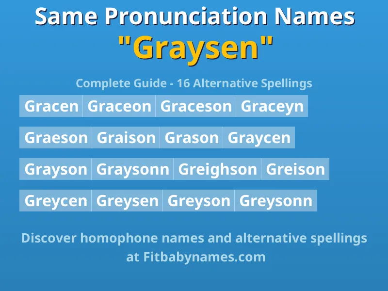 Infographic: Graysen same pronunciation names, similar names, and homophone names