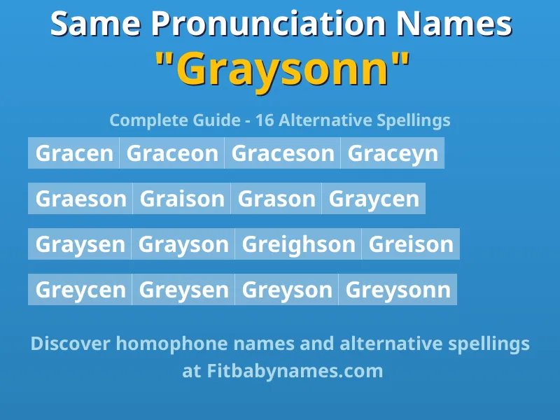 Infographic: Graysonn same pronunciation names, similar names, and homophone names