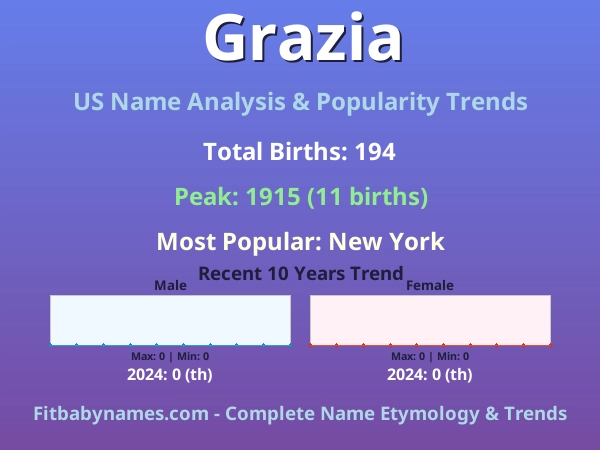 Infographic: Grazia name meaning, origin, and popularity trends in the United States (US baby name analysis chart)
