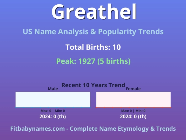 Infographic: Greathel name meaning, origin, and popularity trends in the United States (US baby name analysis chart)
