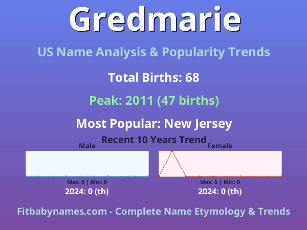 Infographic: Gredmarie name meaning, origin, and popularity trends in the United States (US baby name analysis chart)