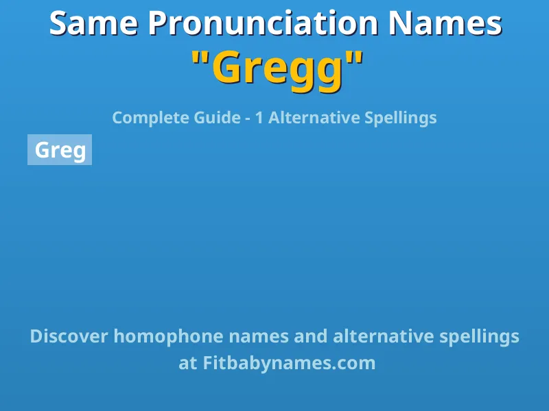 Infographic: Gregg same pronunciation names, similar names, and homophone names