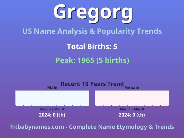Infographic: Gregorg name meaning, origin, and popularity trends in the United States (US baby name analysis chart)
