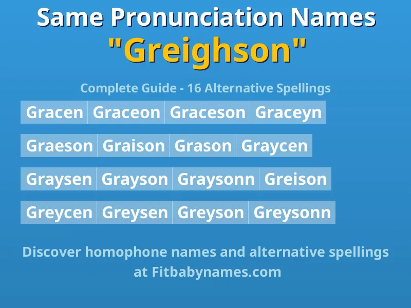 Infographic: Greighson same pronunciation names, similar names, and homophone names