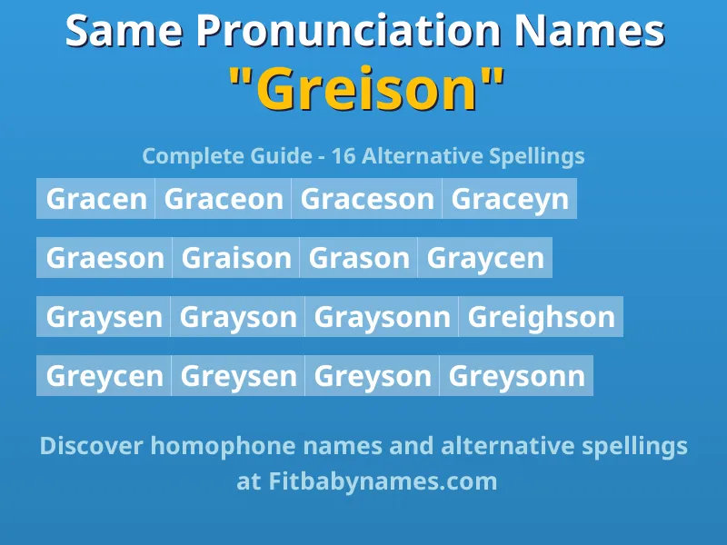 Infographic: Greison same pronunciation names, similar names, and homophone names