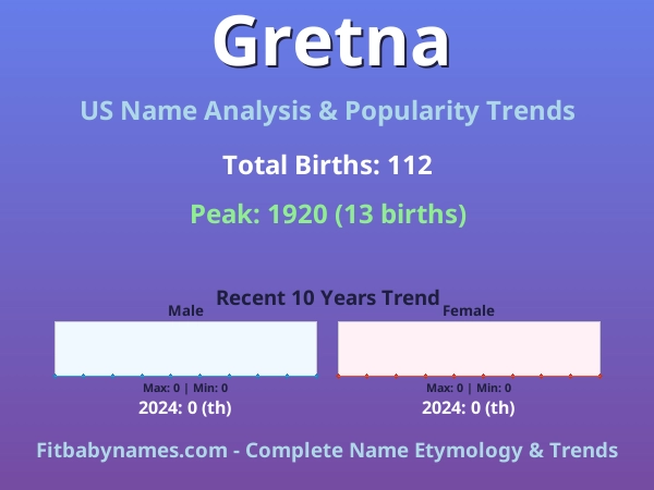 Infographic: Gretna name meaning, origin, and popularity trends in the United States (US baby name analysis chart)