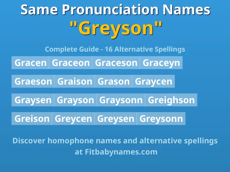 Infographic: Greyson same pronunciation names, similar names, and homophone names