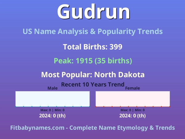 Infographic: Gudrun name meaning, origin, and popularity trends in the United States (US baby name analysis chart)