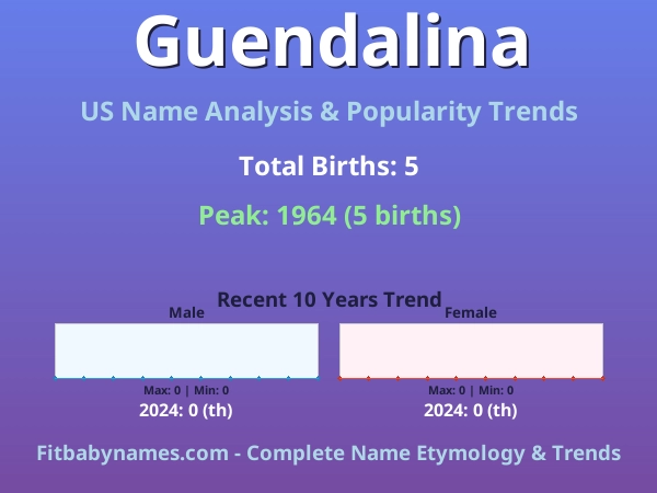Infographic: Guendalina name meaning, origin, and popularity trends in the United States (US baby name analysis chart)