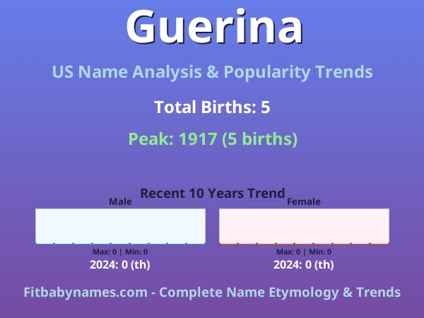Infographic: Guerina name meaning, origin, and popularity trends in the United States (US baby name analysis chart)