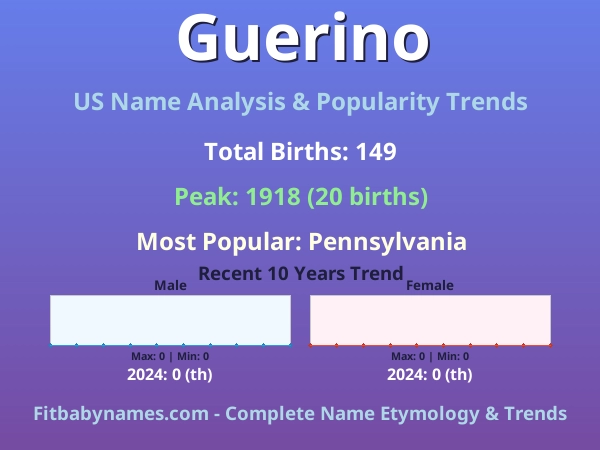 Infographic: Guerino name meaning, origin, and popularity trends in the United States (US baby name analysis chart)