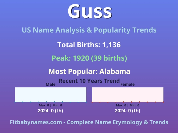 Infographic: Guss name meaning, origin, and popularity trends in the United States (US baby name analysis chart)