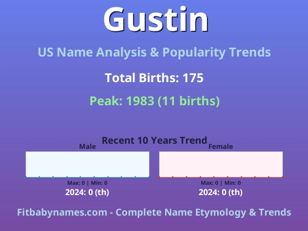 Infographic: Gustin name meaning, origin, and popularity trends in the United States (US baby name analysis chart)