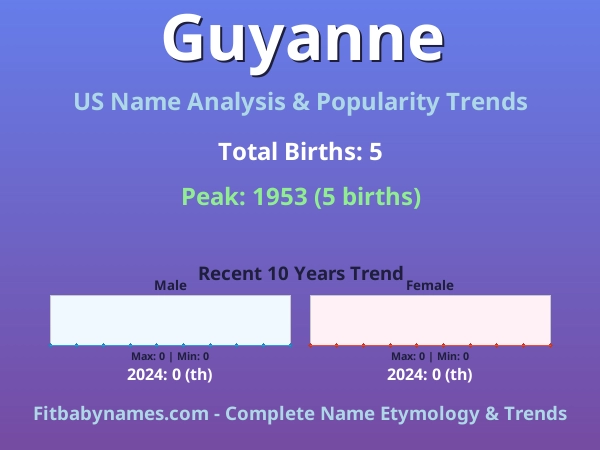 Infographic: Guyanne name meaning, origin, and popularity trends in the United States (US baby name analysis chart)
