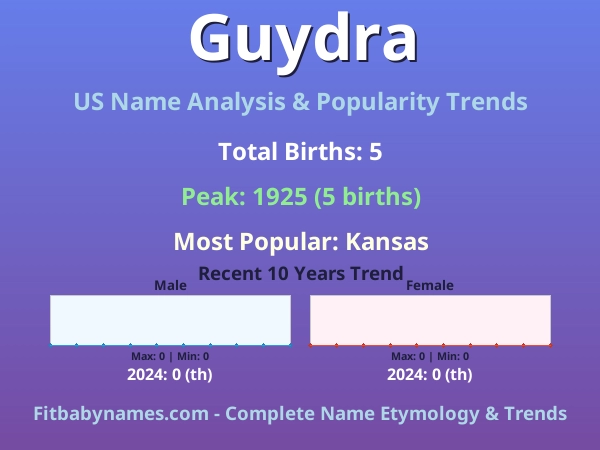 Infographic: Guydra name meaning, origin, and popularity trends in the United States (US baby name analysis chart)