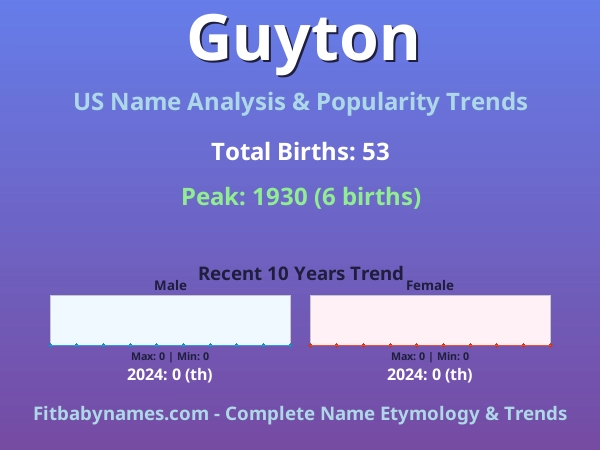 Infographic: Guyton name meaning, origin, and popularity trends in the United States (US baby name analysis chart)
