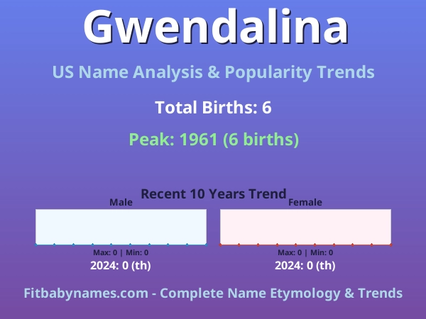 Infographic: Gwendalina name meaning, origin, and popularity trends in the United States (US baby name analysis chart)
