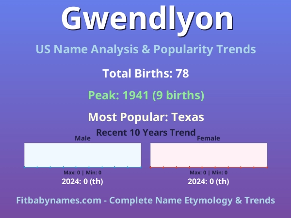Infographic: Gwendlyon name meaning, origin, and popularity trends in the United States (US baby name analysis chart)