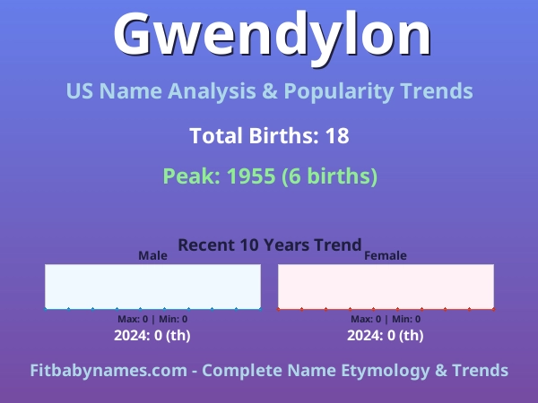 Infographic: Gwendylon name meaning, origin, and popularity trends in the United States (US baby name analysis chart)