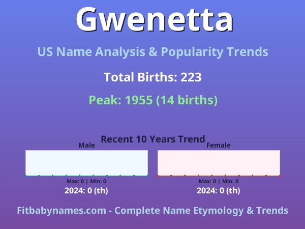Infographic: Gwenetta name meaning, origin, and popularity trends in the United States (US baby name analysis chart)