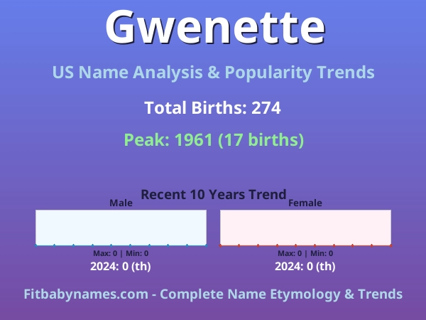 Infographic: Gwenette name meaning, origin, and popularity trends in the United States (US baby name analysis chart)