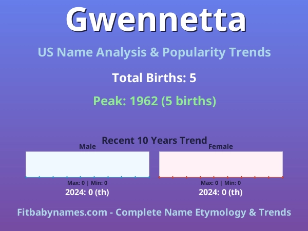 Infographic: Gwennetta name meaning, origin, and popularity trends in the United States (US baby name analysis chart)