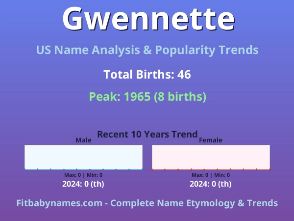 Infographic: Gwennette name meaning, origin, and popularity trends in the United States (US baby name analysis chart)