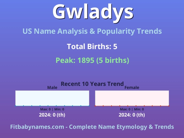 Infographic: Gwladys name meaning, origin, and popularity trends in the United States (US baby name analysis chart)