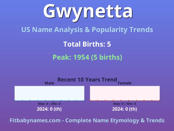 Infographic: Gwynetta name meaning, origin, and popularity trends in the United States (US baby name analysis chart)
