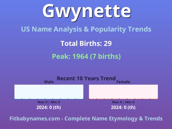 Infographic: Gwynette name meaning, origin, and popularity trends in the United States (US baby name analysis chart)