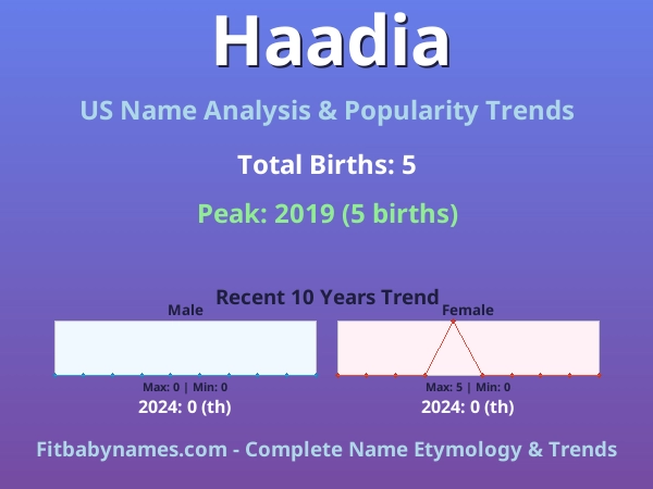 Infographic: Haadia name meaning, origin, and popularity trends in the United States (US baby name analysis chart)