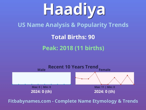 Infographic: Haadiya name meaning, origin, and popularity trends in the United States (US baby name analysis chart)