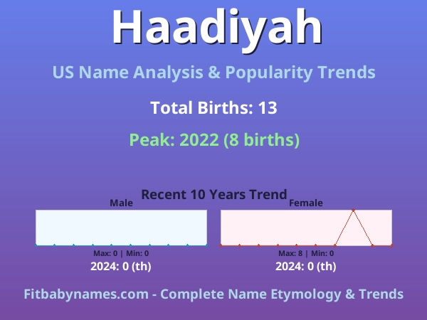 Infographic: Haadiyah name meaning, origin, and popularity trends in the United States (US baby name analysis chart)