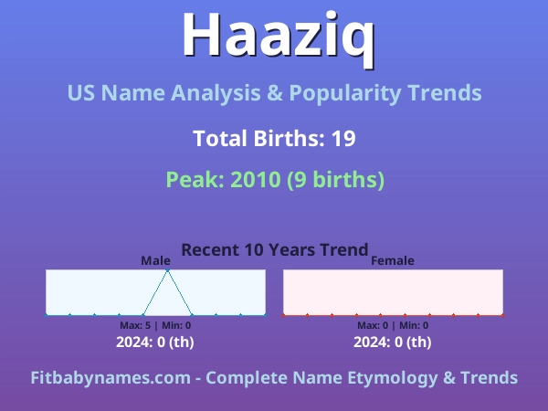 Infographic: Haaziq name meaning, origin, and popularity trends in the United States (US baby name analysis chart)