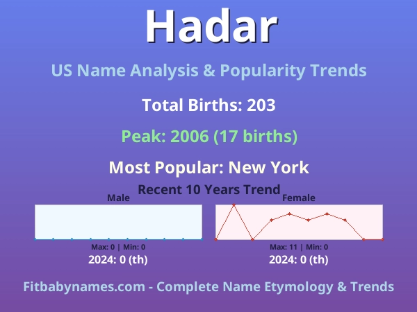Infographic: Hadar name meaning, origin, and popularity trends in the United States (US baby name analysis chart)
