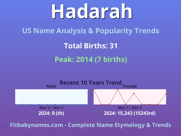 Infographic: Hadarah name meaning, origin, and popularity trends in the United States (US baby name analysis chart)