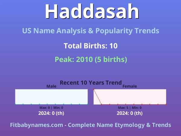 Infographic: Haddasah name meaning, origin, and popularity trends in the United States (US baby name analysis chart)