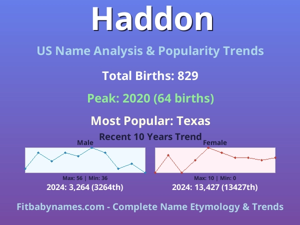 Infographic: Haddon name meaning, origin, and popularity trends in the United States (US baby name analysis chart)