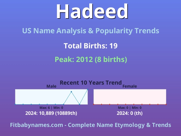 Infographic: Hadeed name meaning, origin, and popularity trends in the United States (US baby name analysis chart)