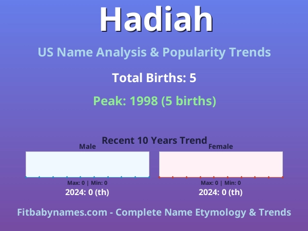 Infographic: Hadiah name meaning, origin, and popularity trends in the United States (US baby name analysis chart)