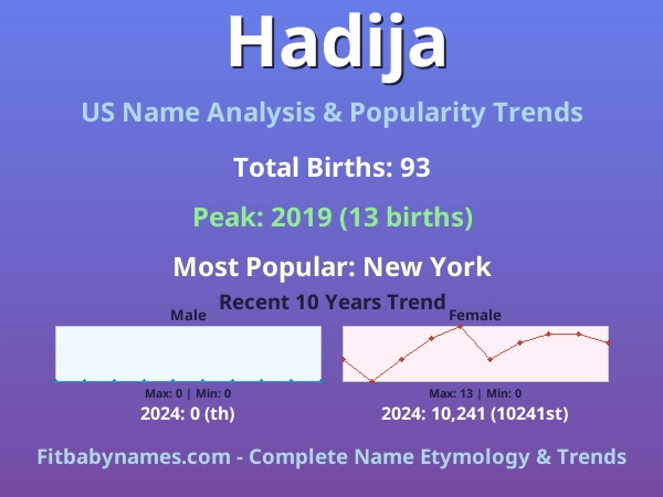Infographic: Hadija name meaning, origin, and popularity trends in the United States (US baby name analysis chart)