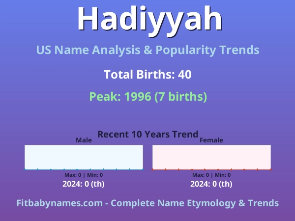 Infographic: Hadiyyah name meaning, origin, and popularity trends in the United States (US baby name analysis chart)